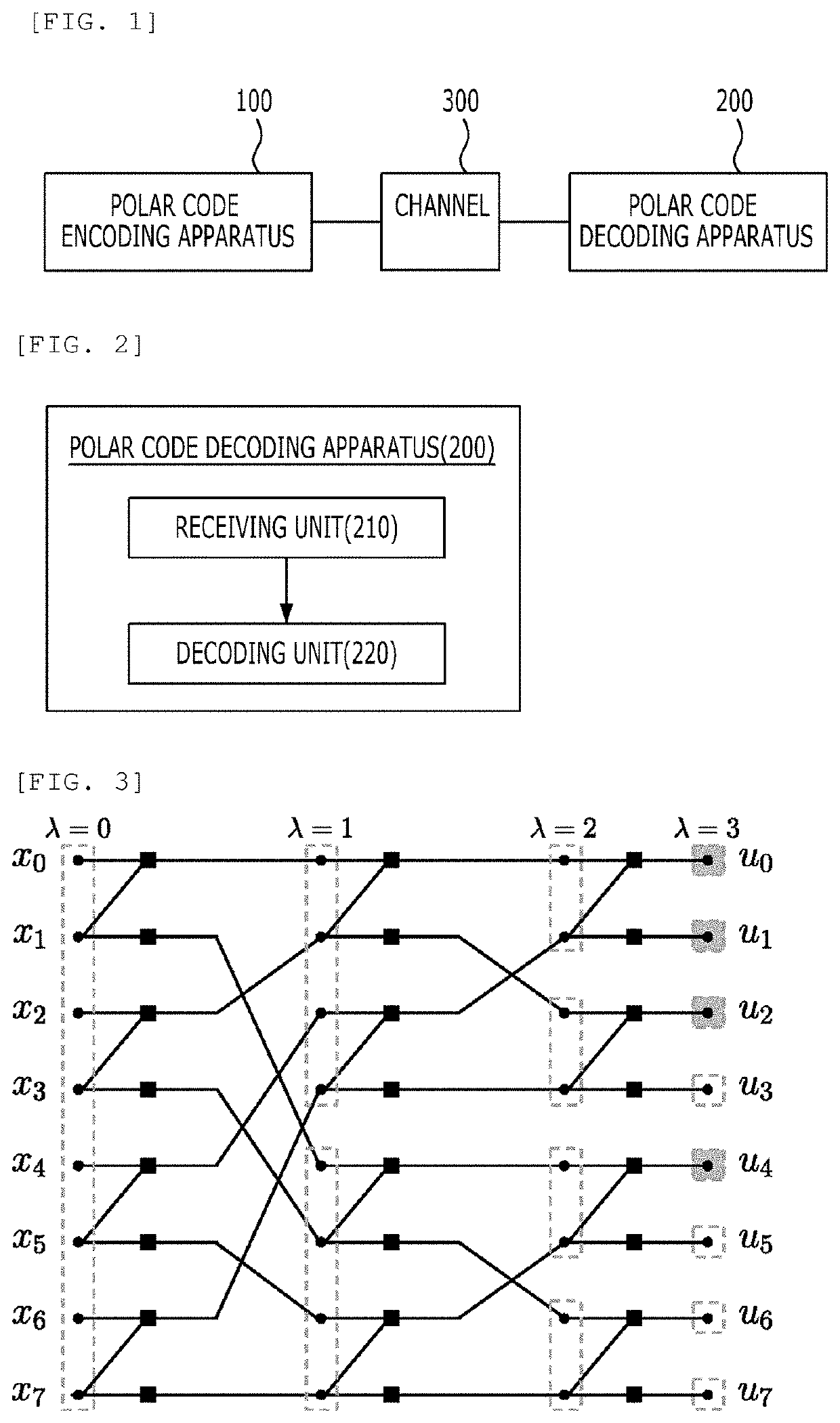 Apparatus and method for decoding polar codes