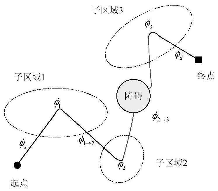 Unmanned aerial vehicle path obstacle avoidance adjustment method, computer device and readable storage medium