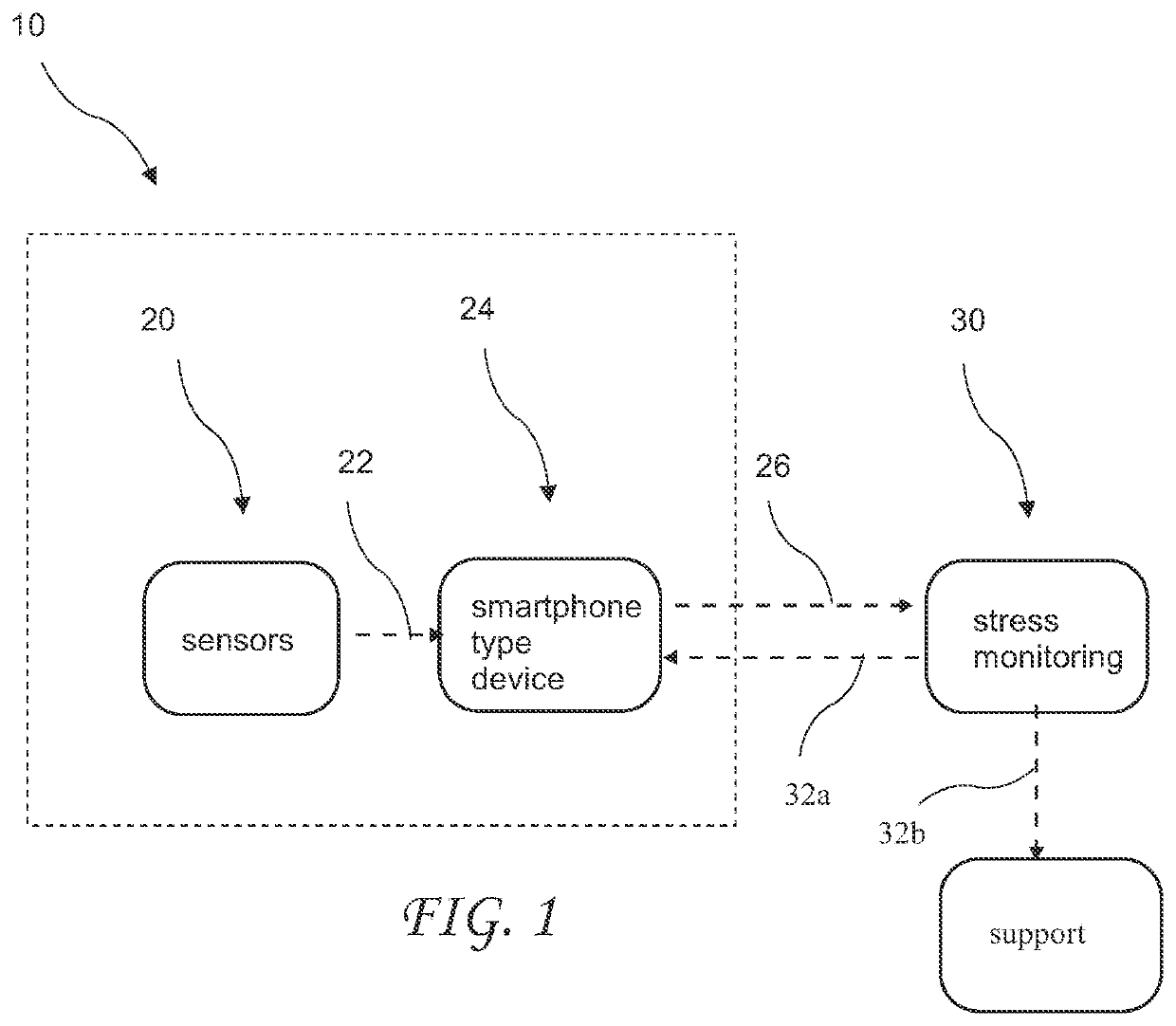 Edge-intelligent Iot-based Wearable Device For  Detection of Cravings in Individuals