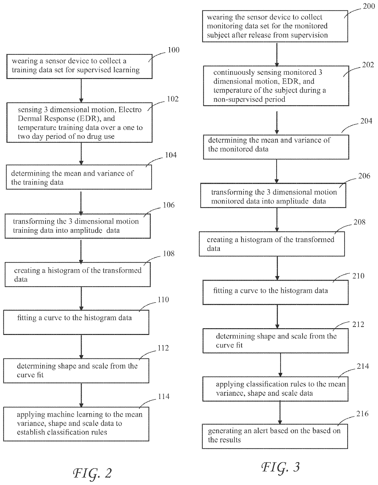 Edge-intelligent Iot-based Wearable Device For  Detection of Cravings in Individuals