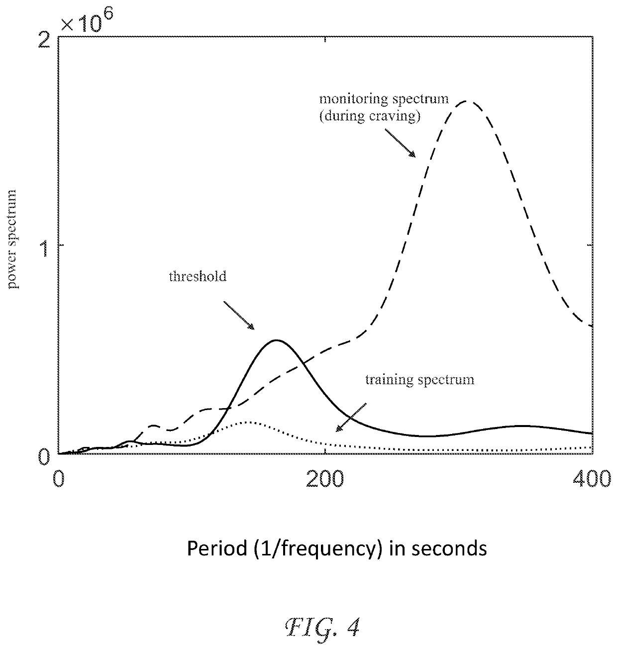 Edge-intelligent Iot-based Wearable Device For  Detection of Cravings in Individuals