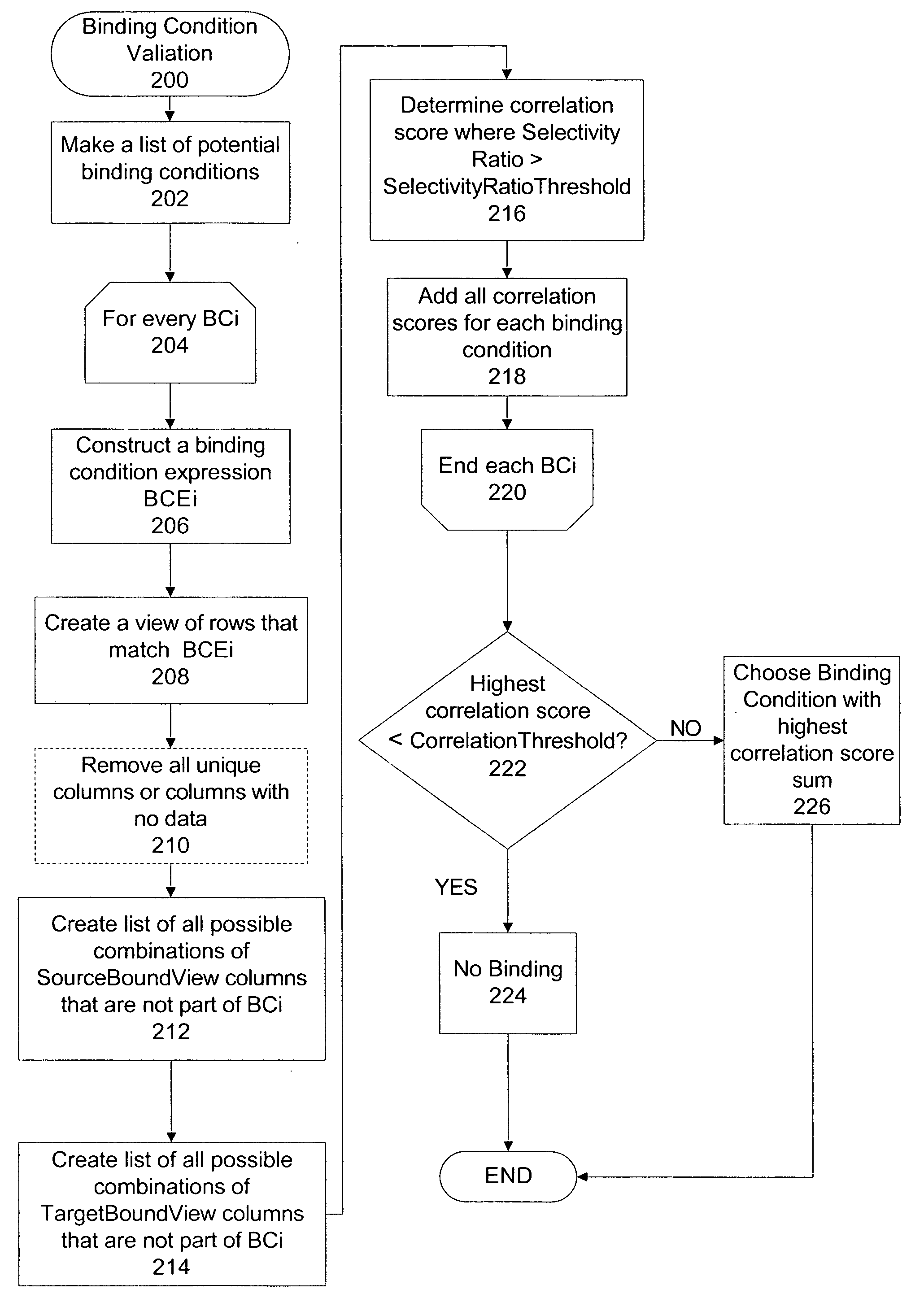 Method and apparatus for semantic discovery and mapping between data sources