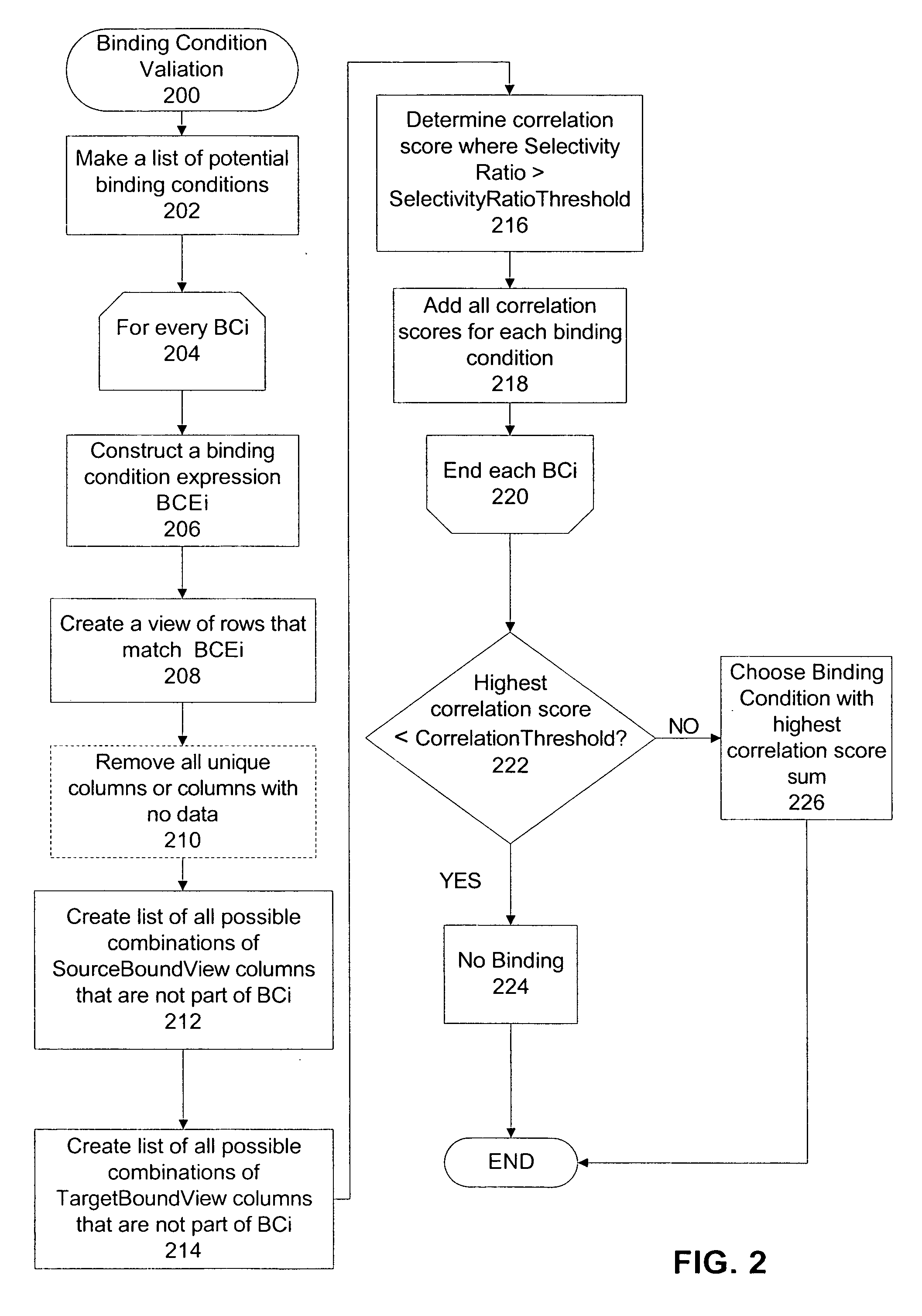 Method and apparatus for semantic discovery and mapping between data sources