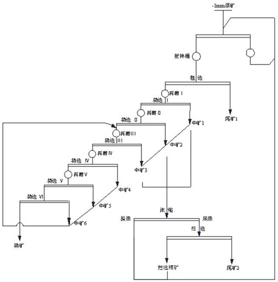 Beneficiation method for fine flake graphite ore