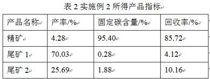 Beneficiation method for fine flake graphite ore