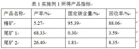 Beneficiation method for fine flake graphite ore