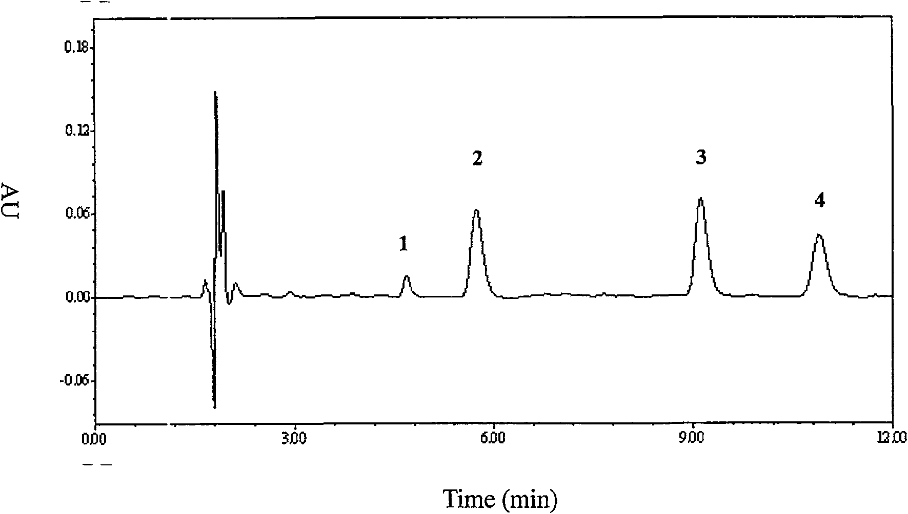 Method for determining human plasma phenytoin and its precursor drug and metabolite