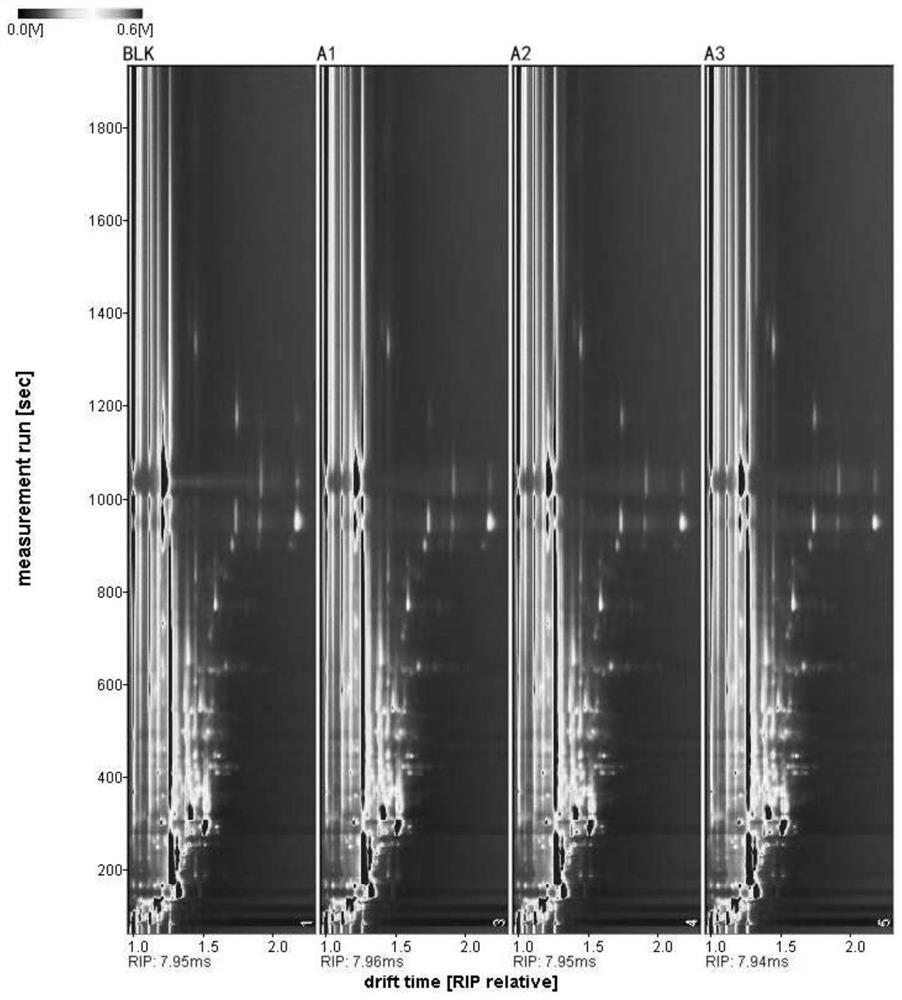 Method for evaluating cigarette perfuming uniformity