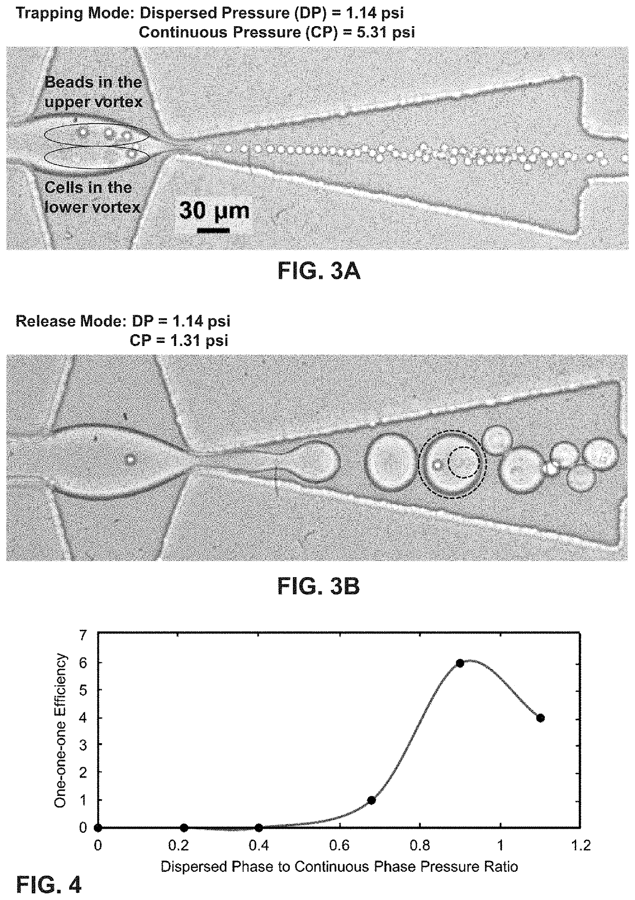 High-efficiency encapsulation in droplets based on hydrodynamic vortices control