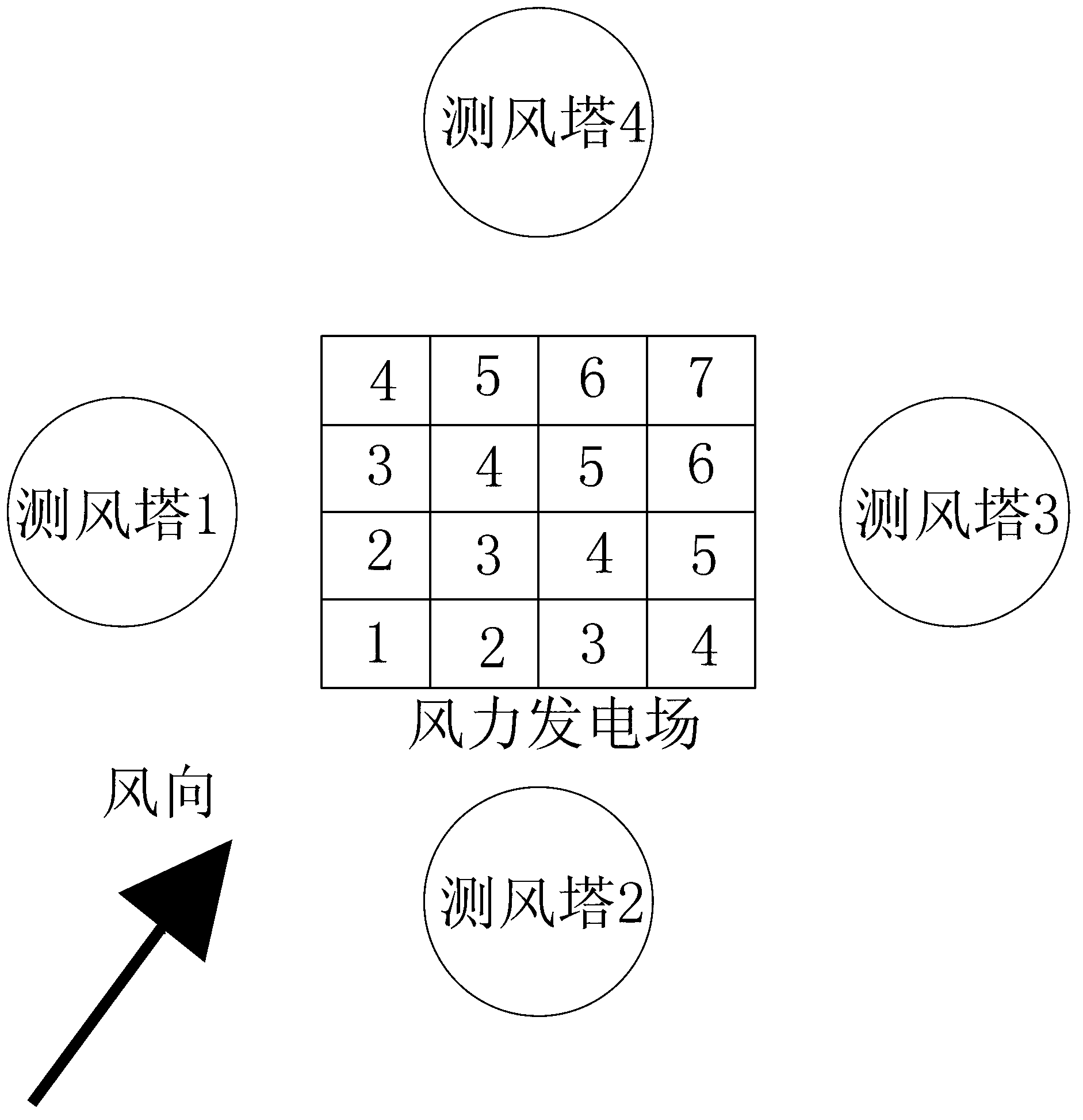 Anti-typhoon control method for wind power plant