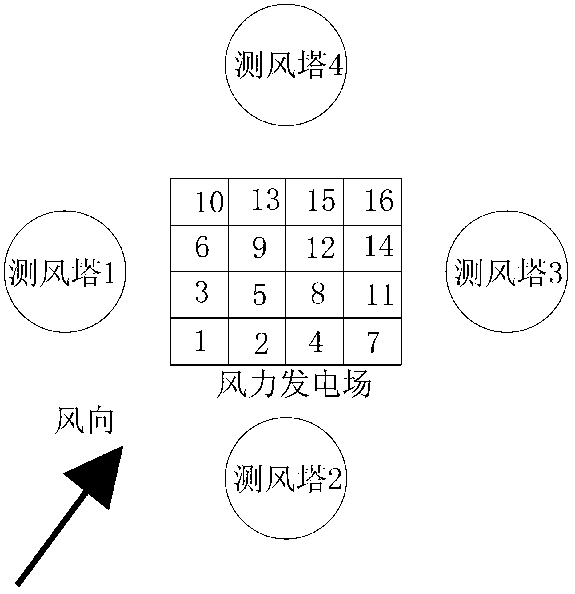 Anti-typhoon control method for wind power plant