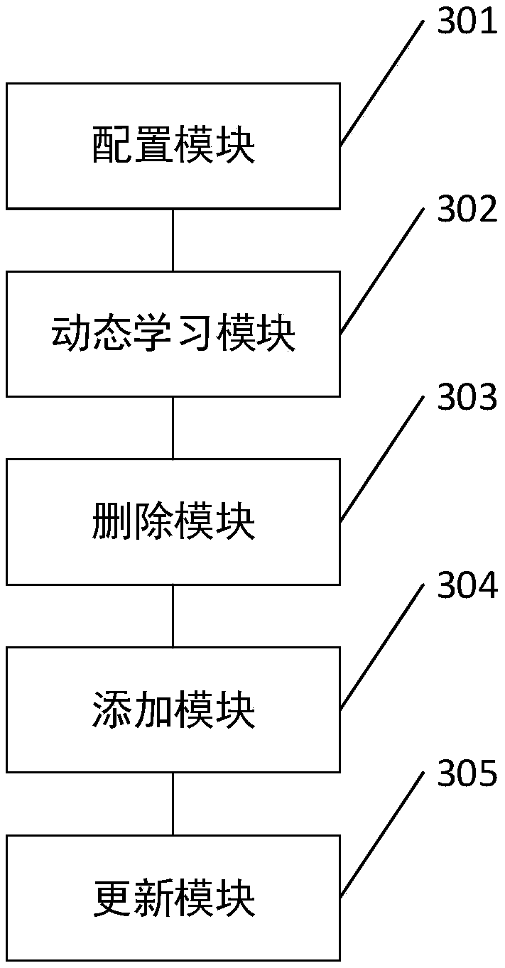 A method and relate device for communicating between clusters