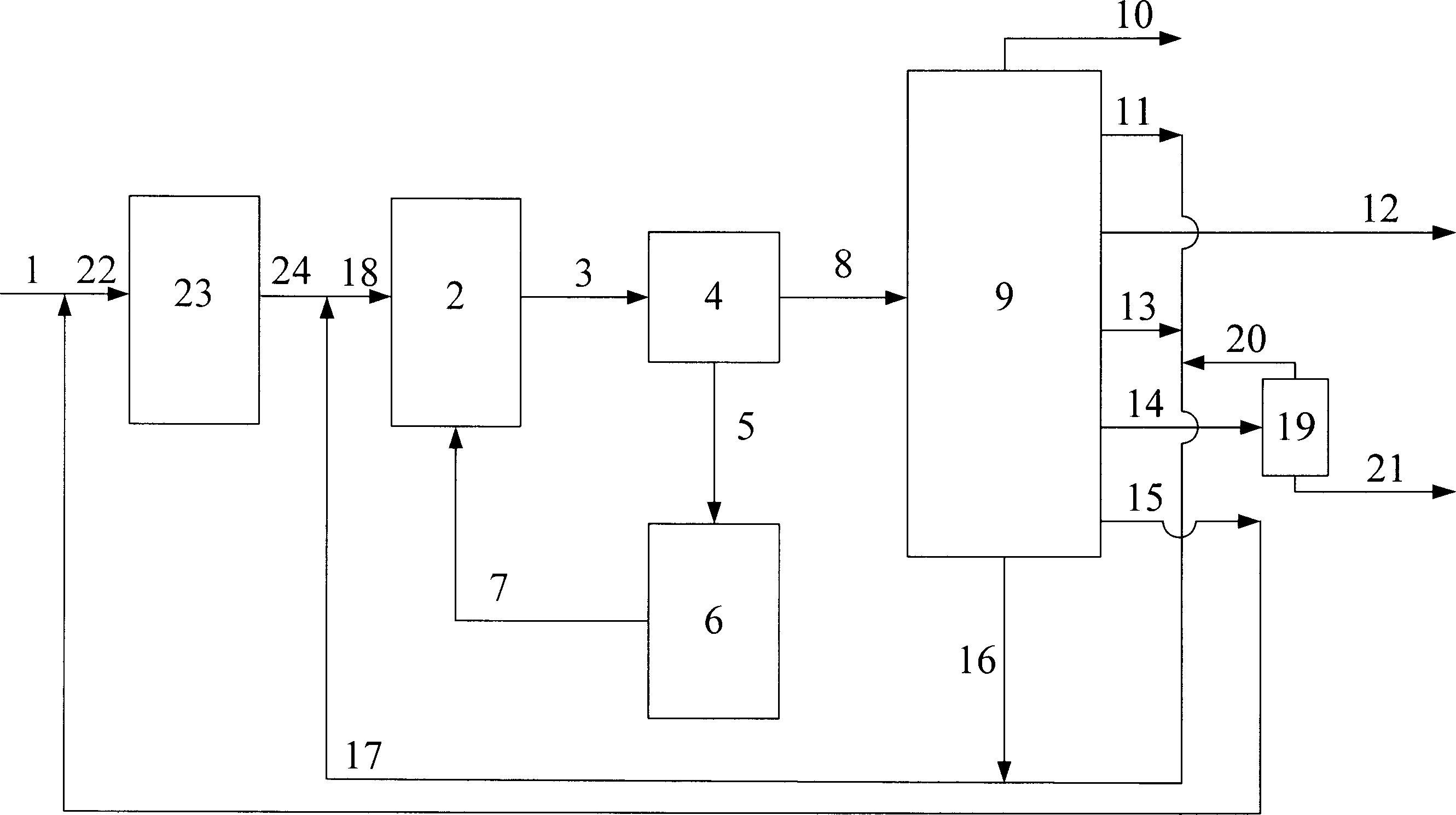 Chemical oil-refining method for preparing low carbon olefin and arene