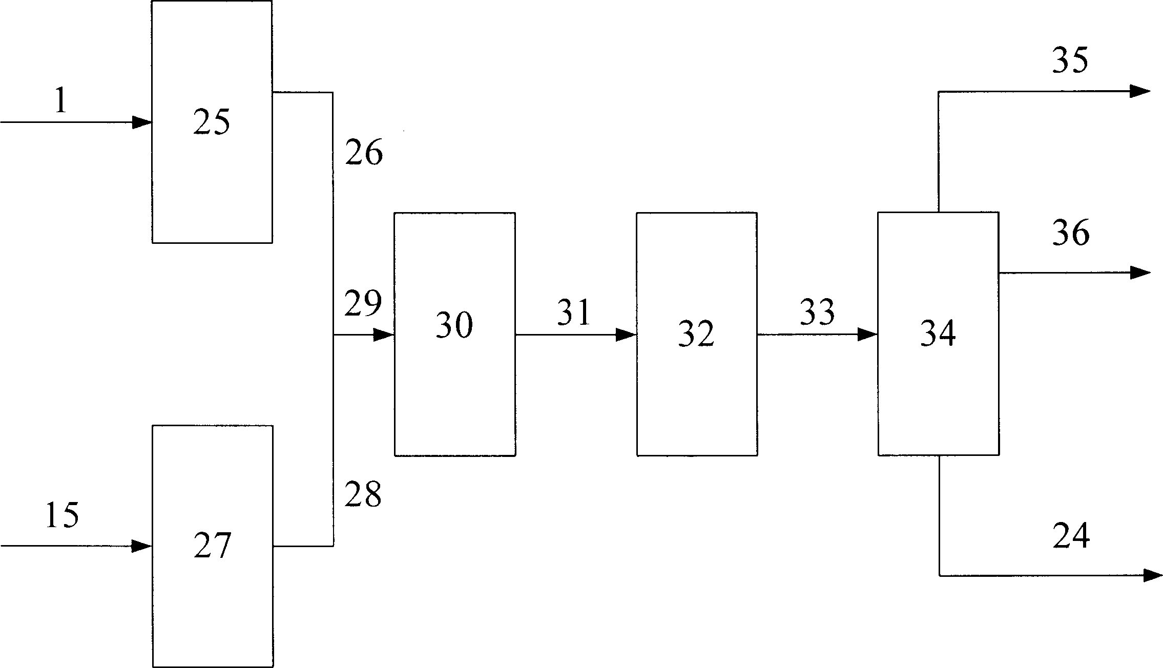 Chemical oil-refining method for preparing low carbon olefin and arene