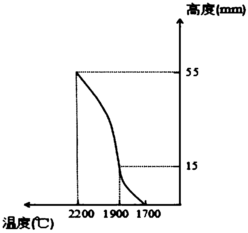 Aluminium nitride single crystal growth device dispensing with seed crystal bonding technology and method