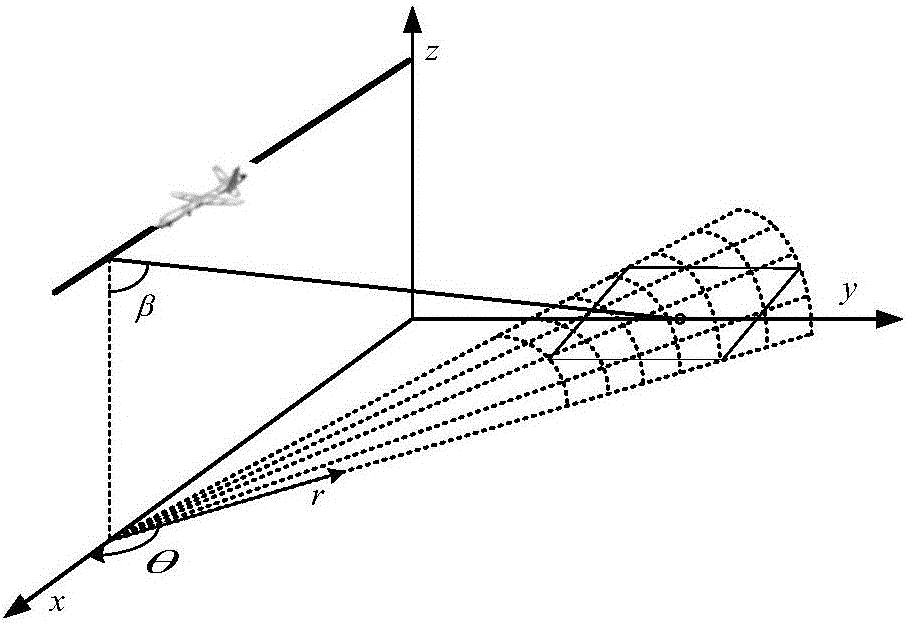 FFBP SAR imaging-based autofocus method