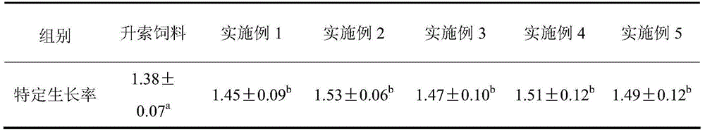 Xenocypris davidi fry mixed feed and preparation method thereof