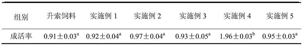 Xenocypris davidi fry mixed feed and preparation method thereof