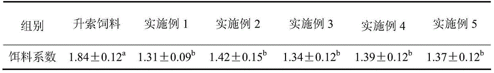 Xenocypris davidi fry mixed feed and preparation method thereof