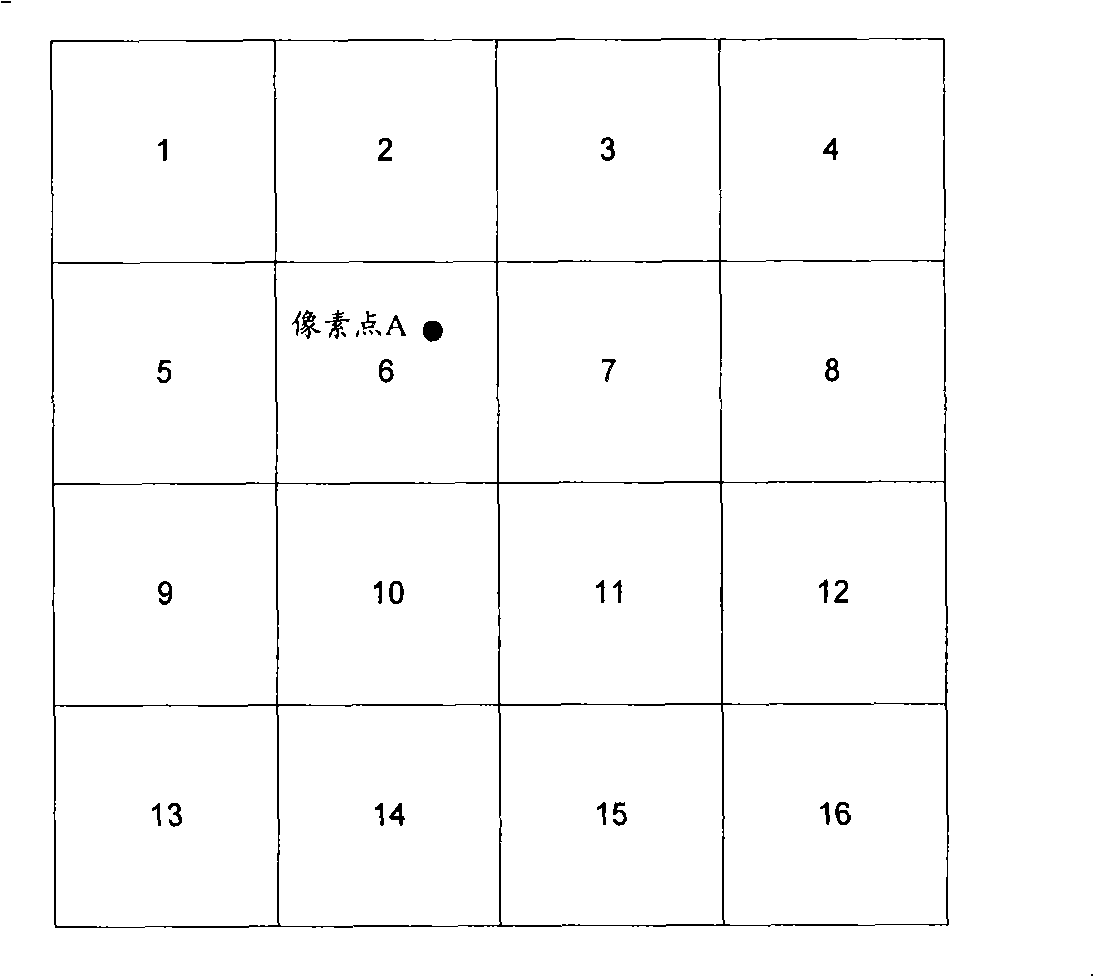 Method and apparatus for exposure compensating digital image