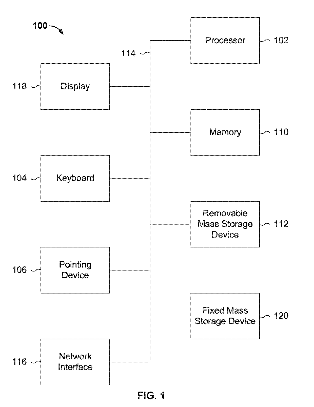 Display of estimated parental contribution to ancestry