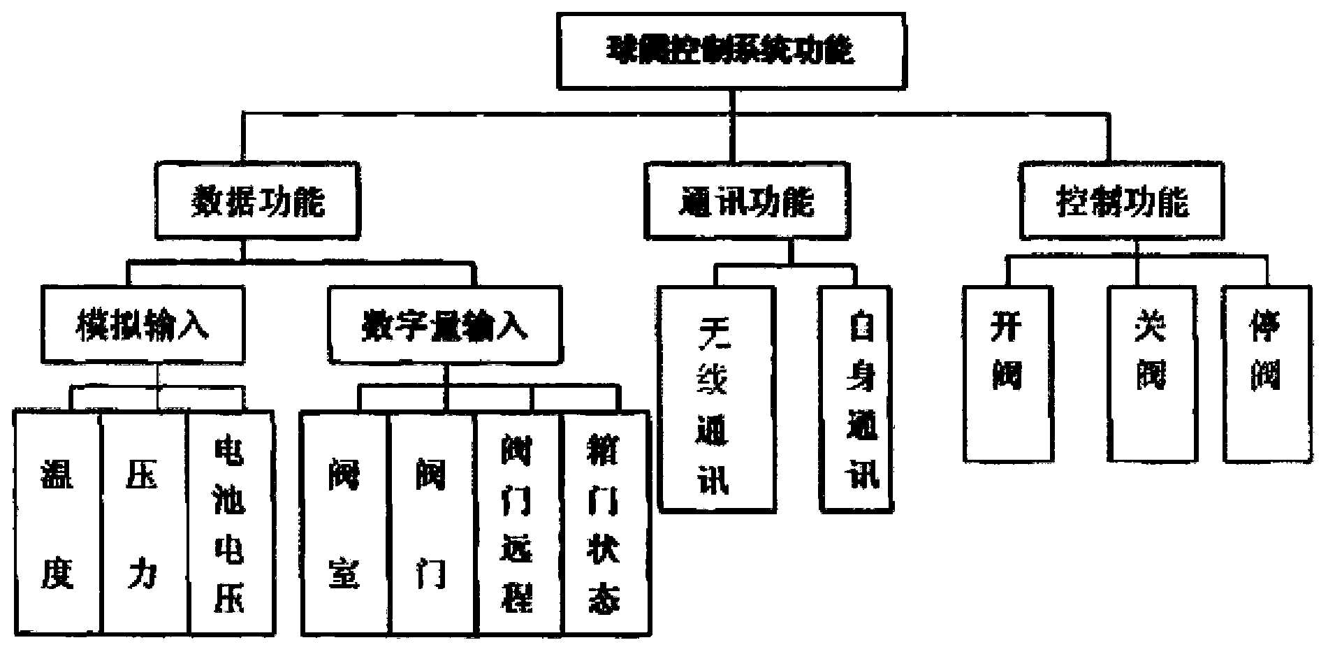 Wear-resisting gate valve control method based on computer system