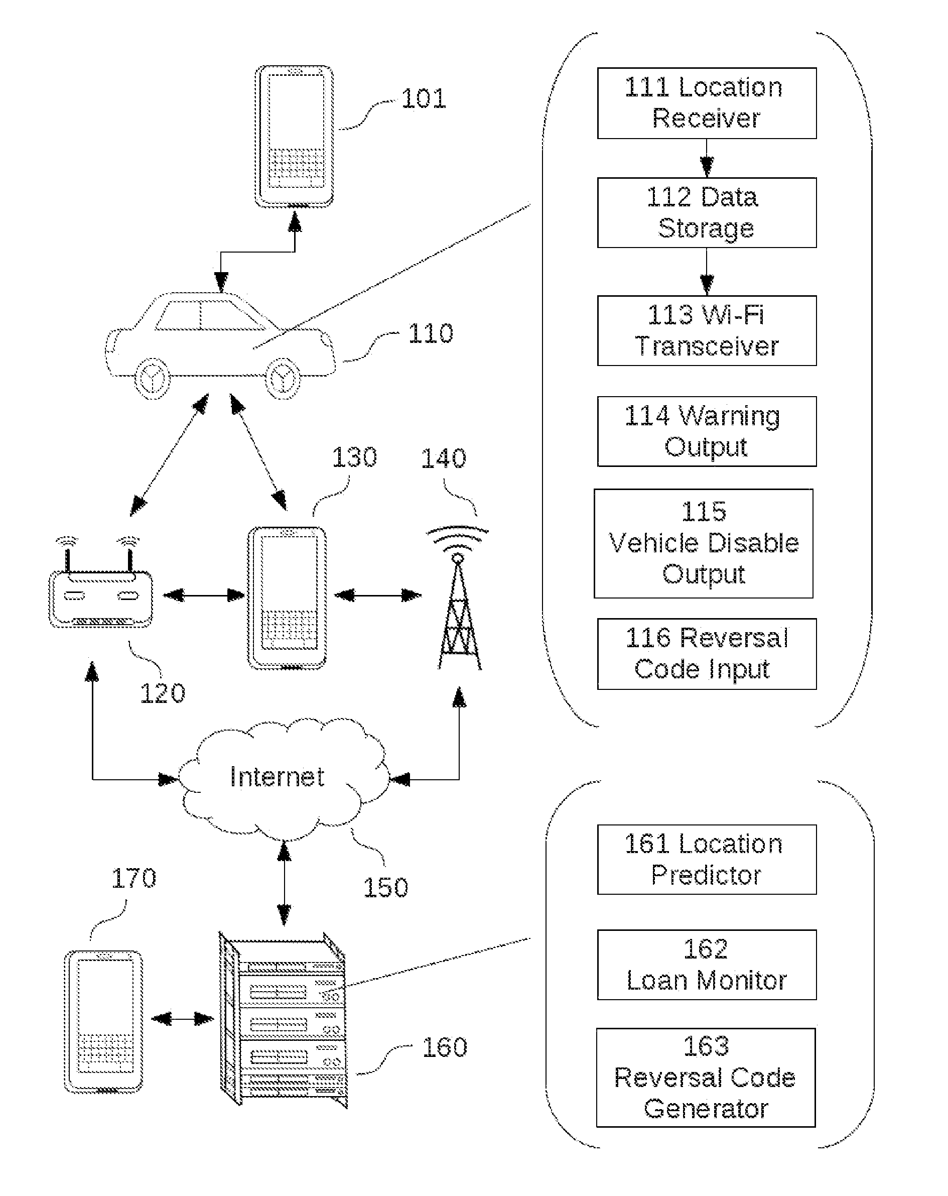 Retrieving Vehicular Collateral via Wi-Fi