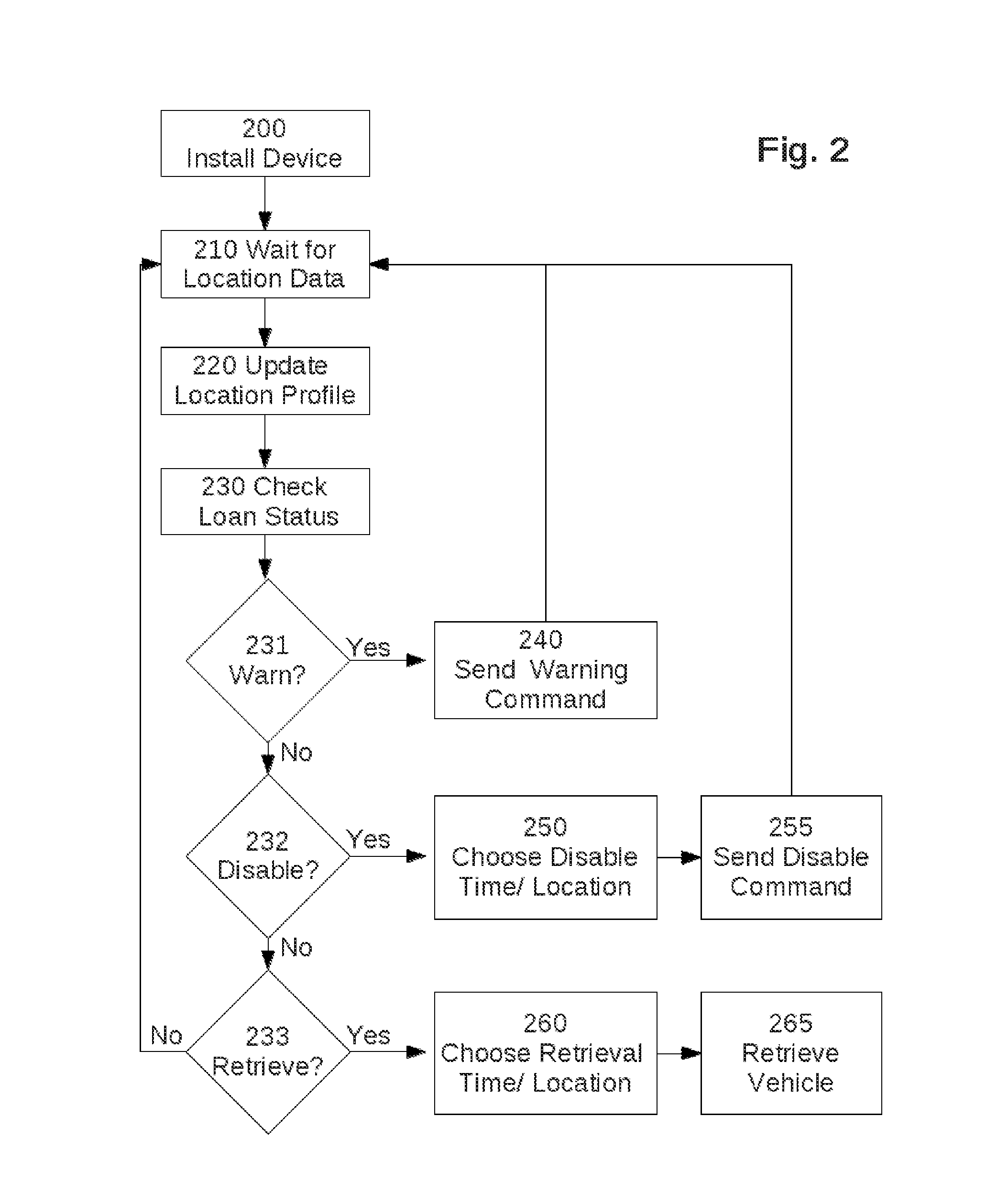 Retrieving Vehicular Collateral via Wi-Fi