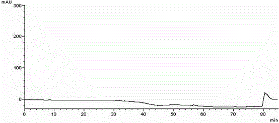 Method for separating imidafenacin and related substances thereof by using high performance liquid chromatography