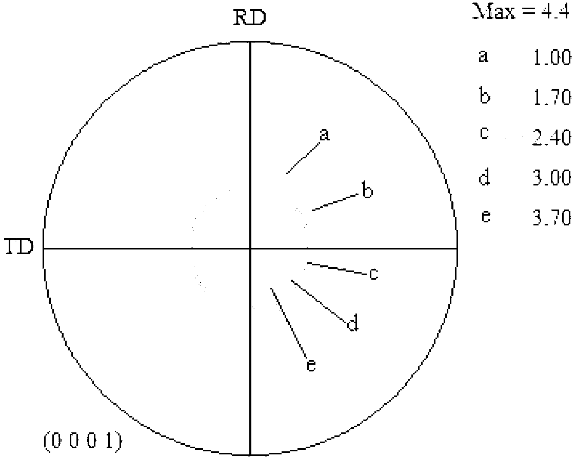 Low-cost fine-grain weak-texture magnesium alloy sheet and manufacturing method thereof