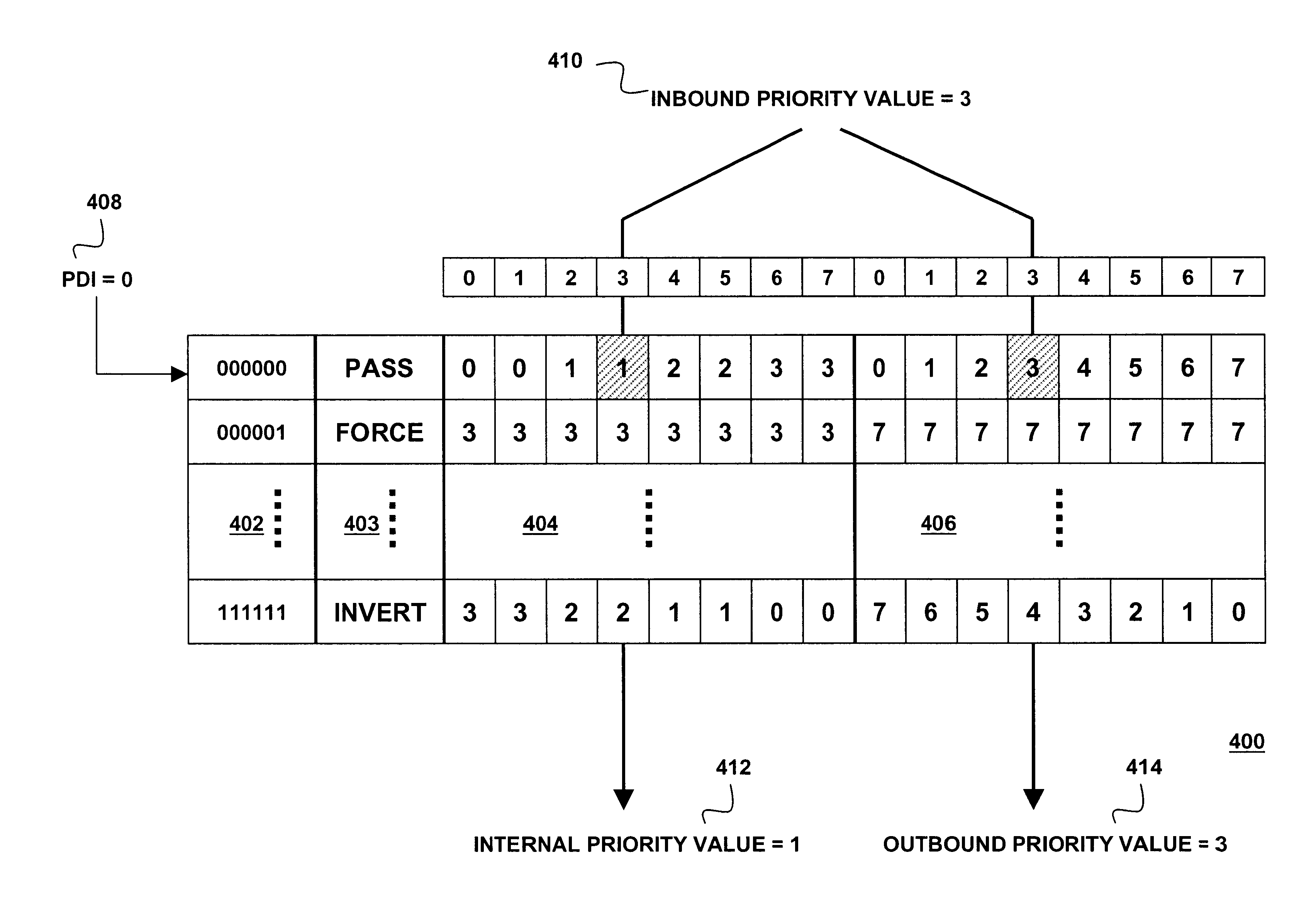 Stage-implemented QoS shaping for data communication switch