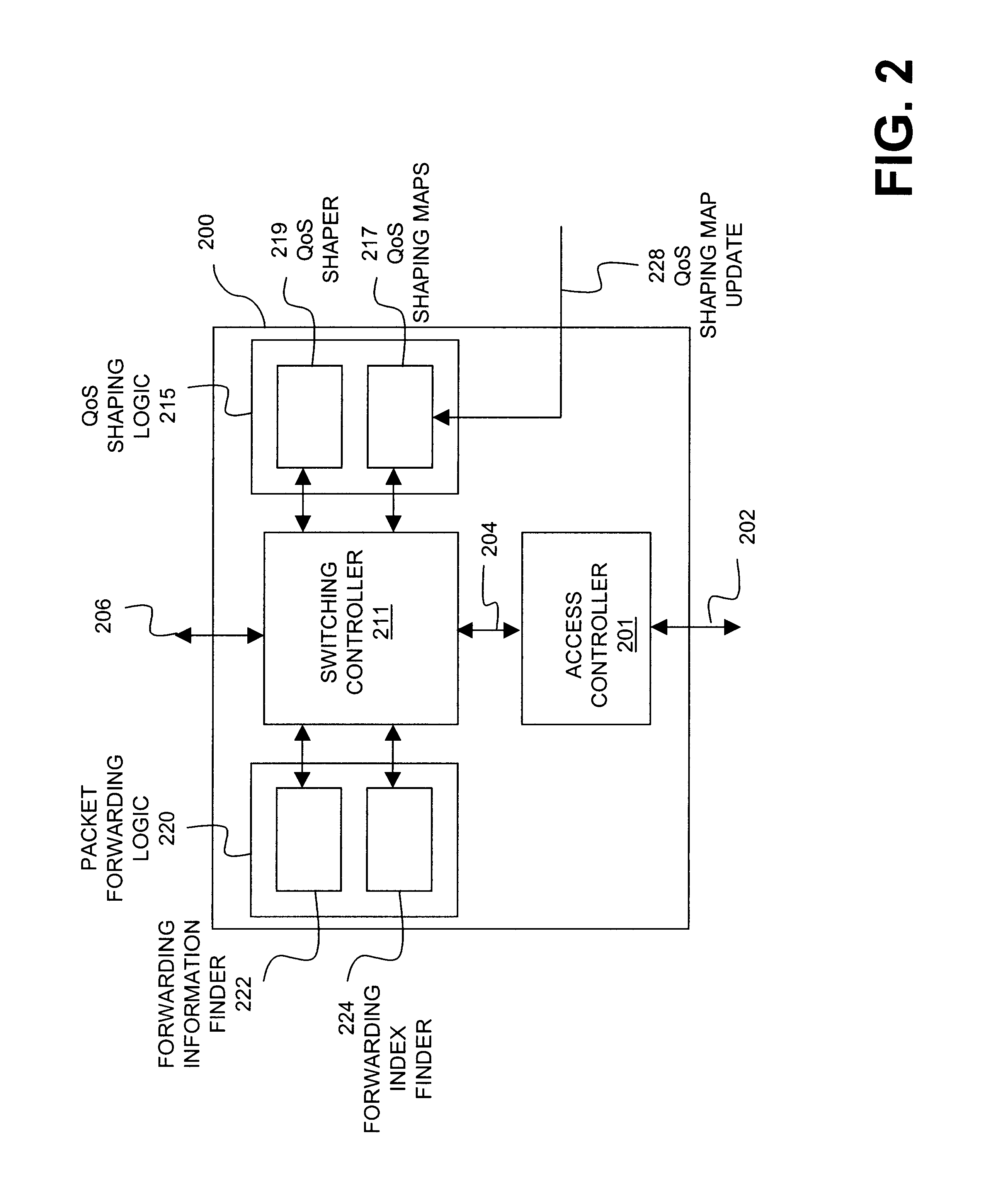 Stage-implemented QoS shaping for data communication switch