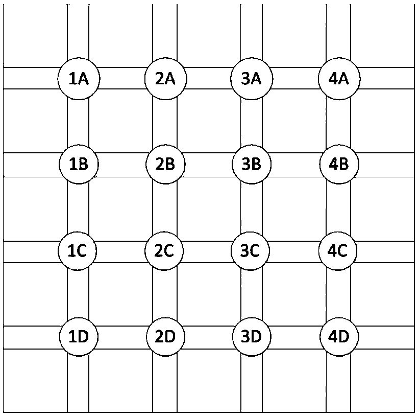 Congestion prediction method and device