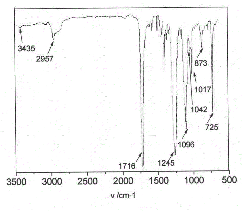 A kind of preparation method of multifunctional hydrophilic polyester fiber