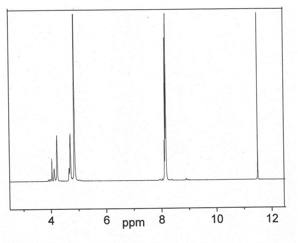 A kind of preparation method of multifunctional hydrophilic polyester fiber