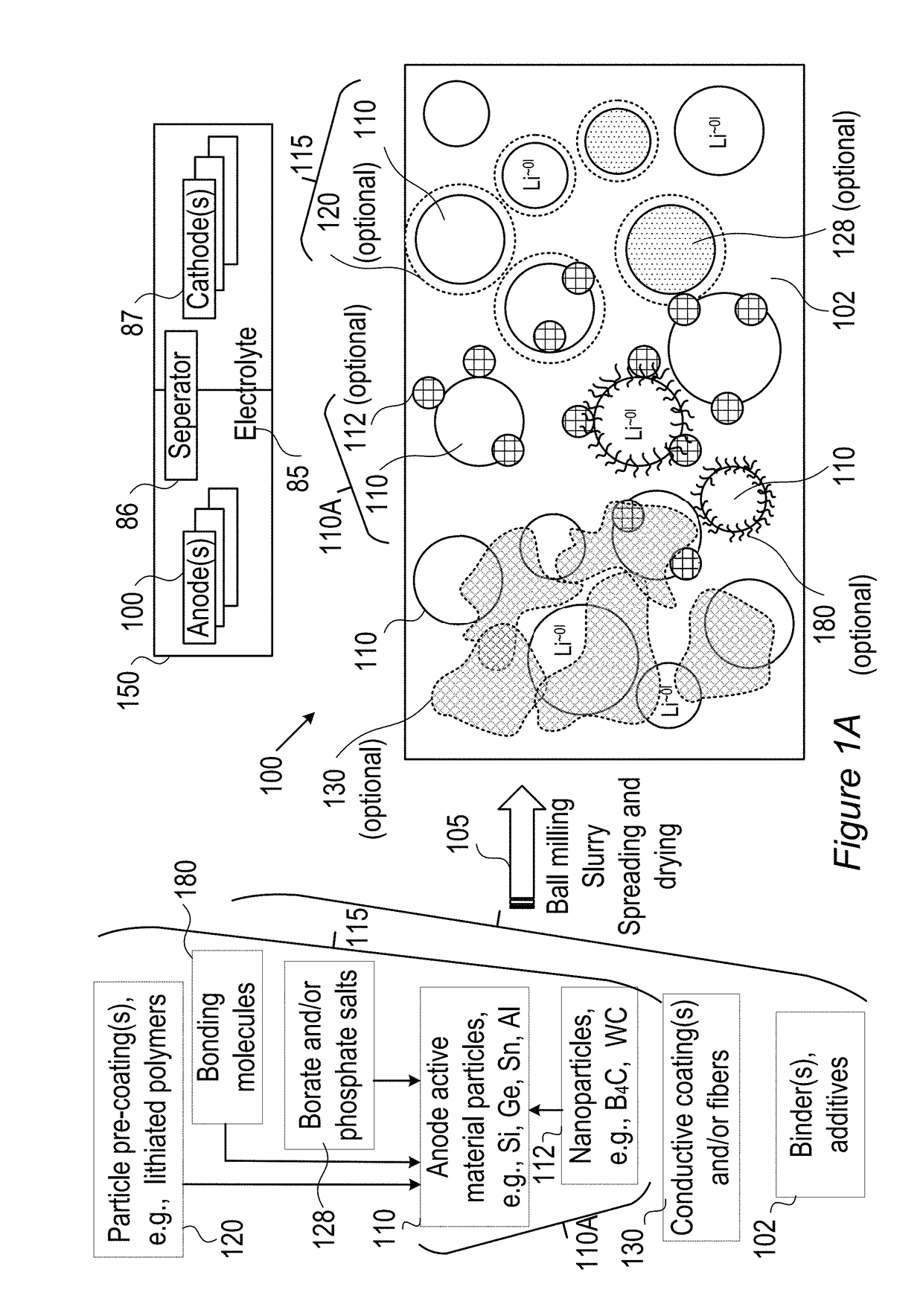 Lithium borates and phosphates coatings