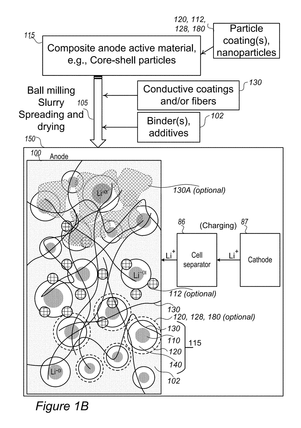 Lithium borates and phosphates coatings