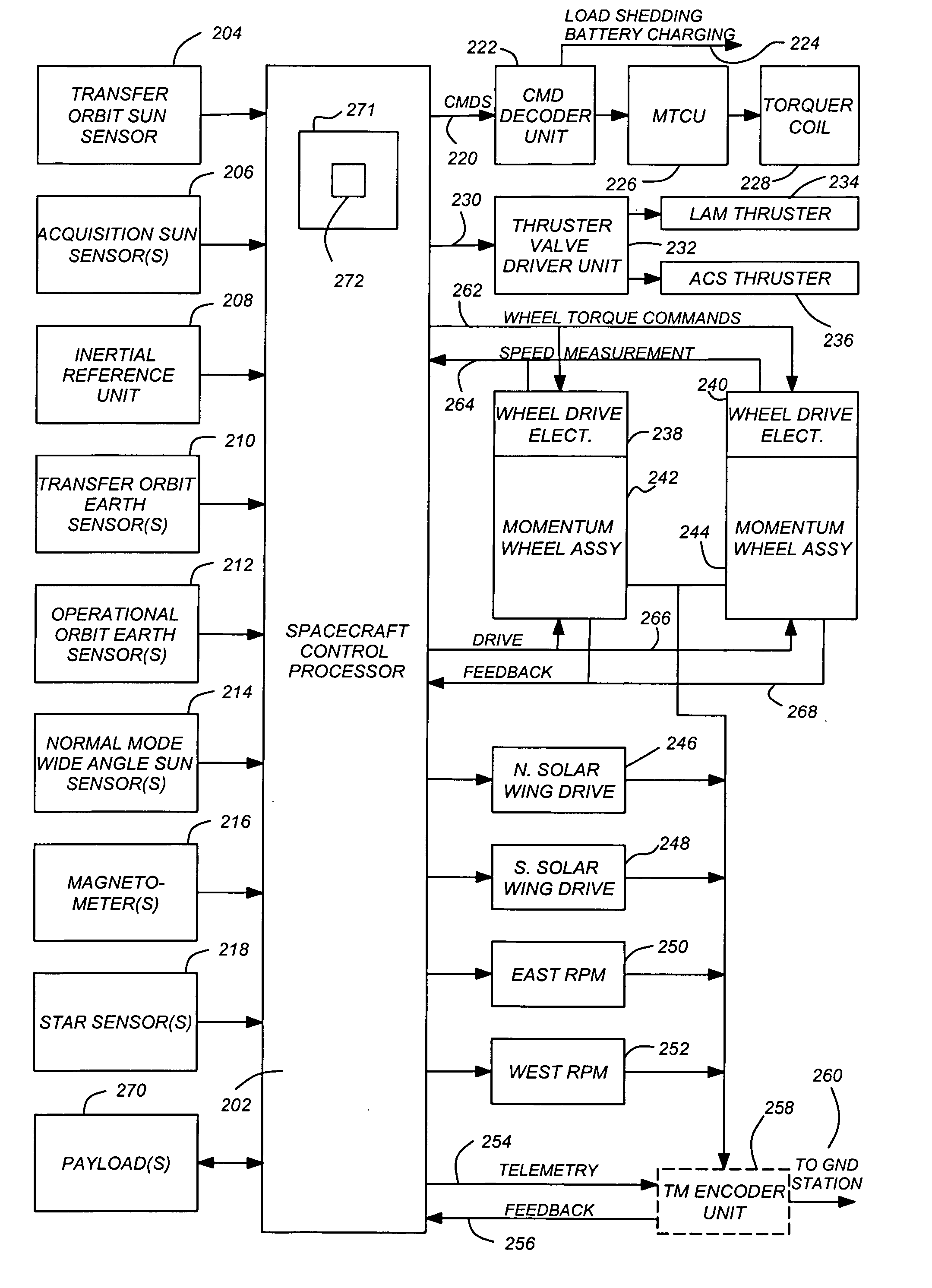 Wireless spacecraft operational and testing communications network