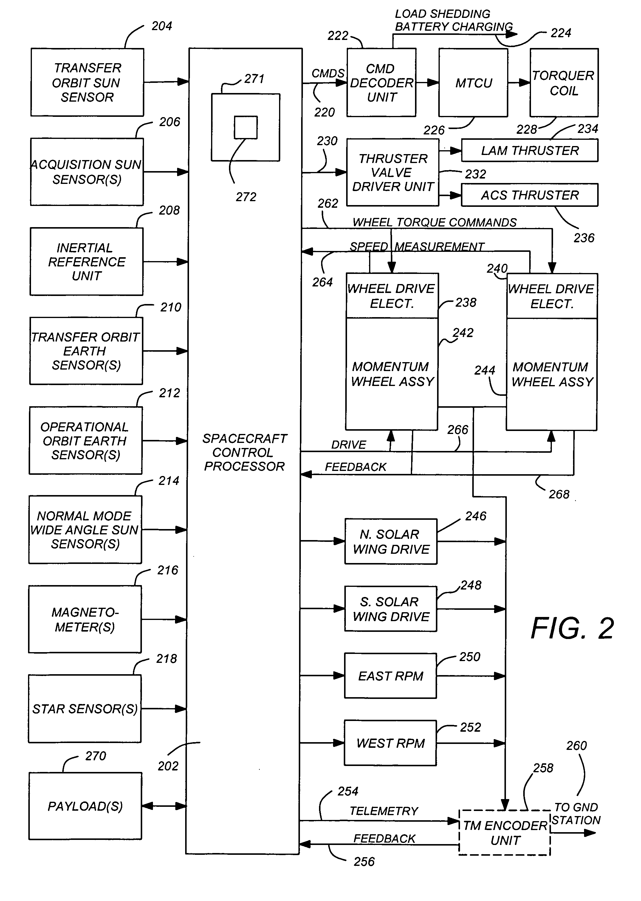 Wireless spacecraft operational and testing communications network