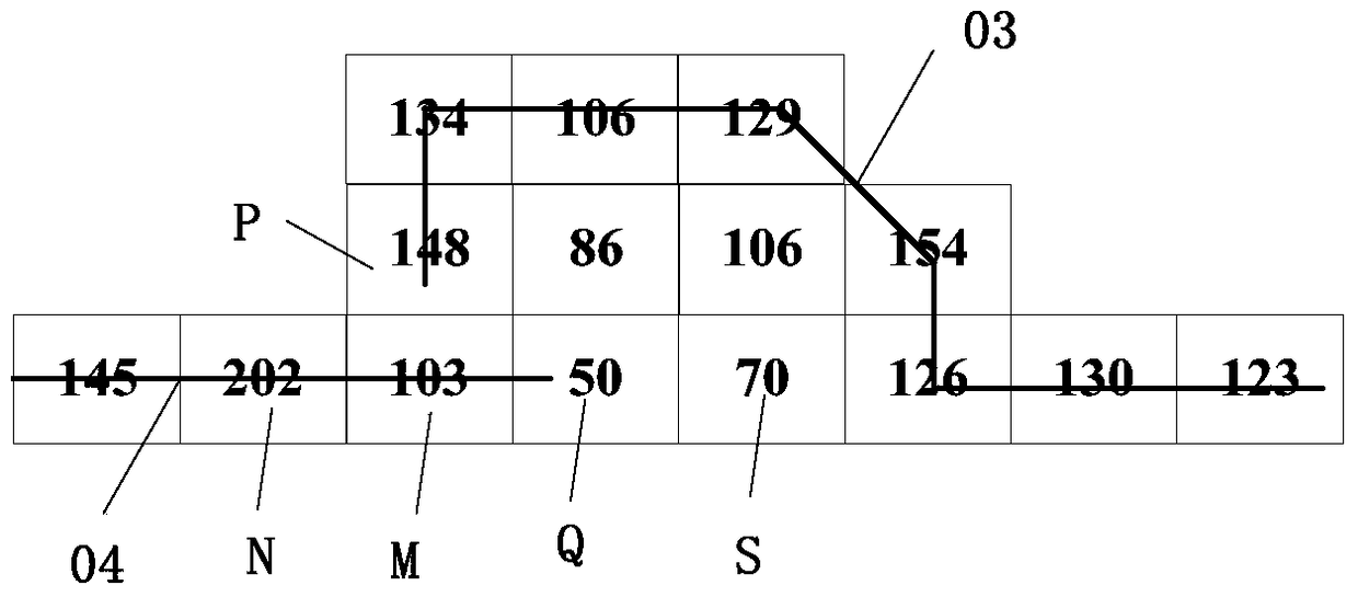 Contour connection method and device