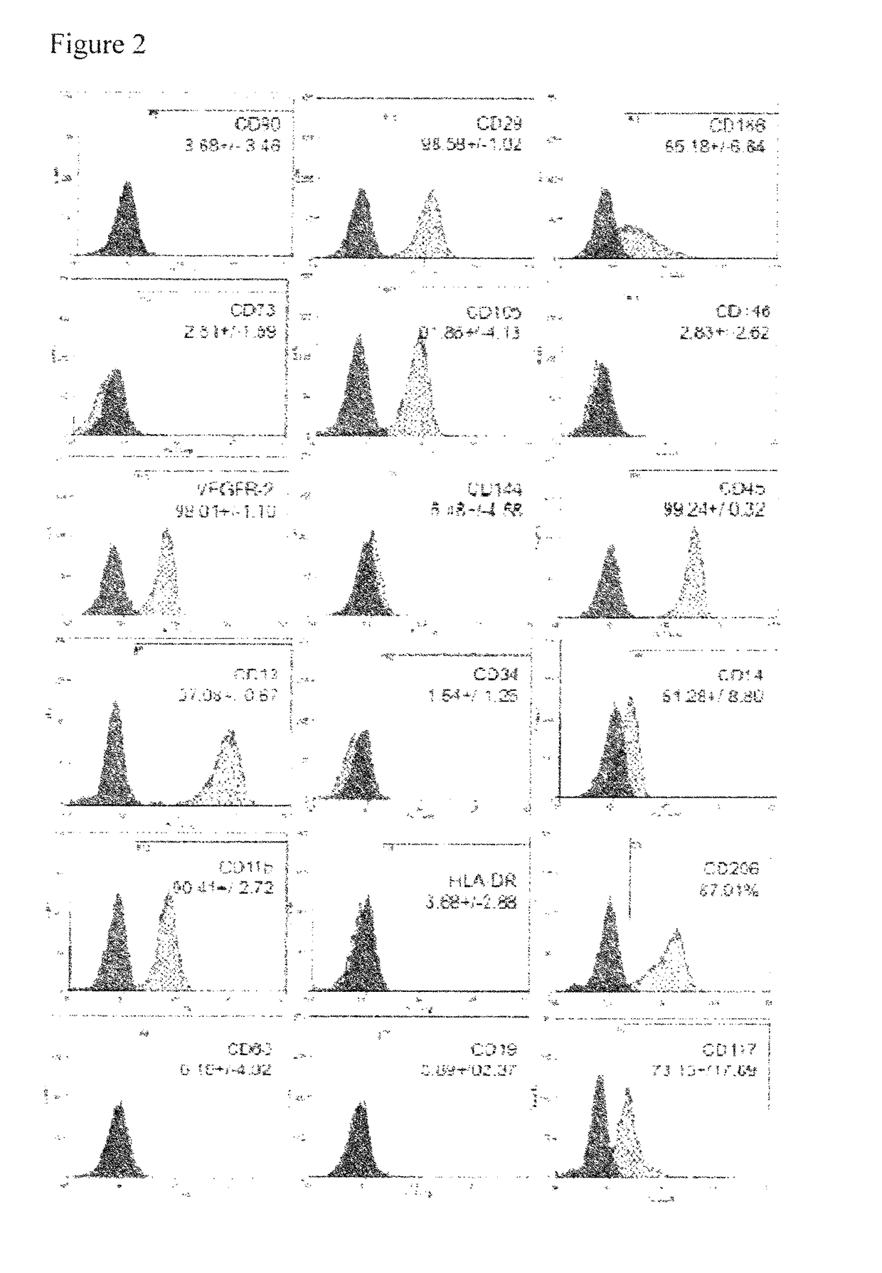 Pericyte progenitors from peripheral blood