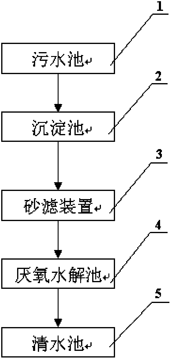 Sewage treatment system used in precision-investment casting technique