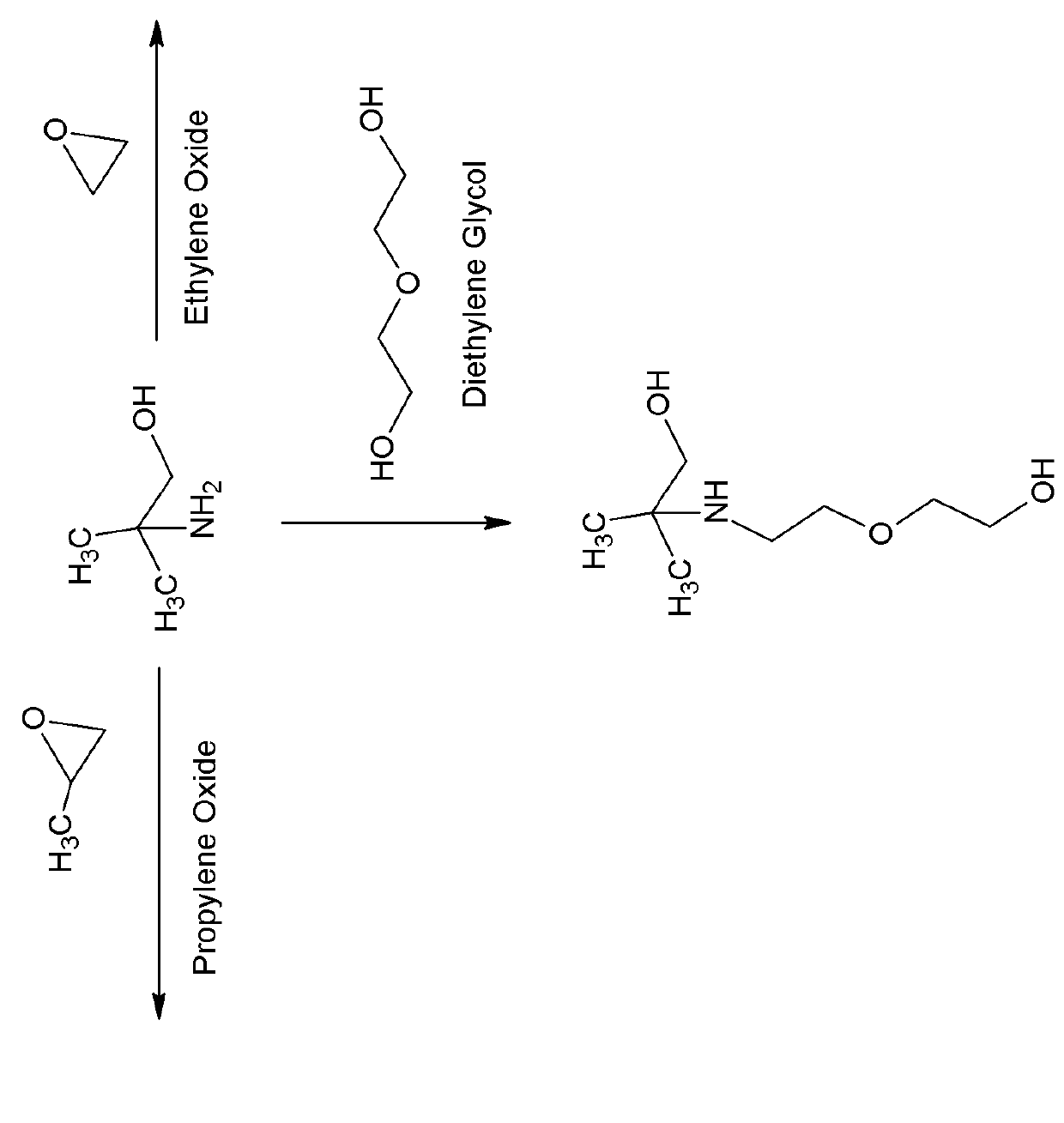 Biological buffers with wide buffering ranges