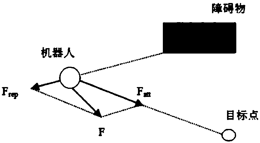 Robot collision avoiding method, device and system