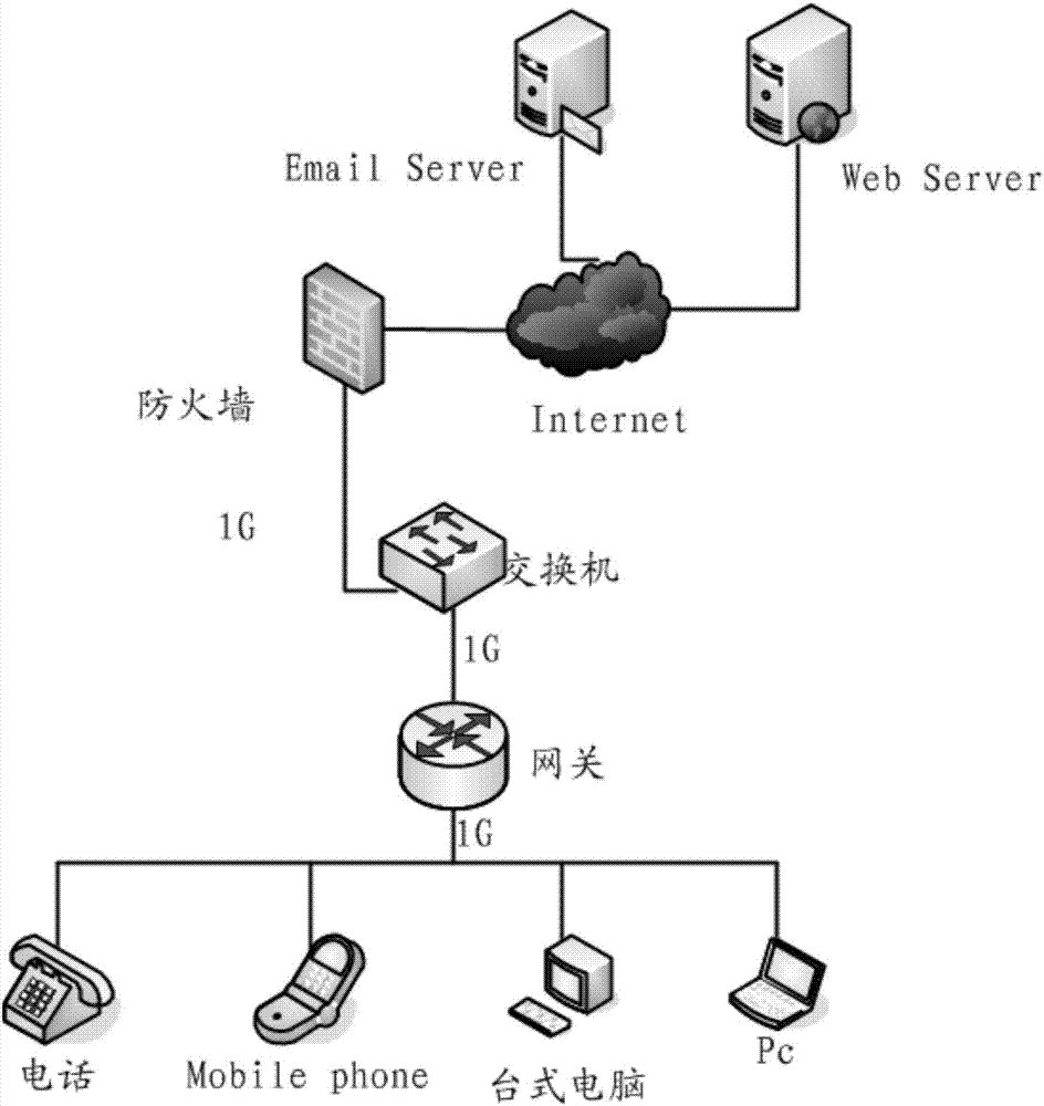 UDP message processing method and apparatus thereof, and network forwarding apparatus