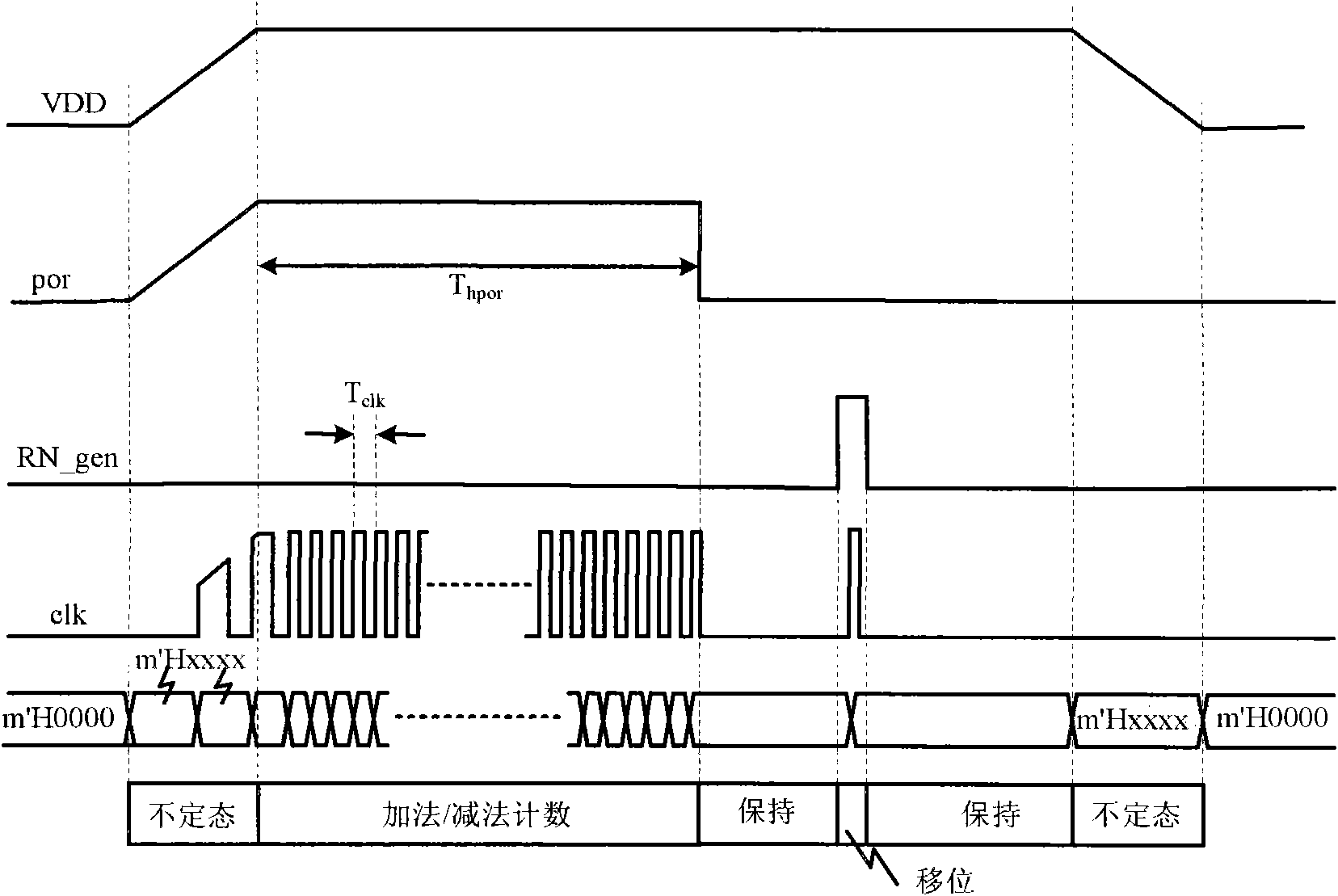 Pseudo-random number generating circuit and generating method of radio frequency identification tag chip