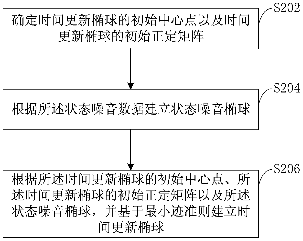 Electric power system state determination method and device, computer medium and storage medium