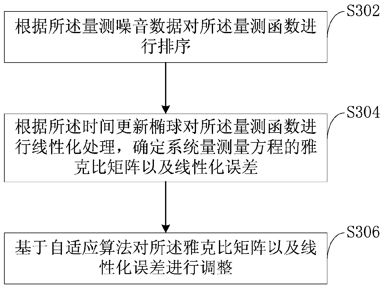 Electric power system state determination method and device, computer medium and storage medium