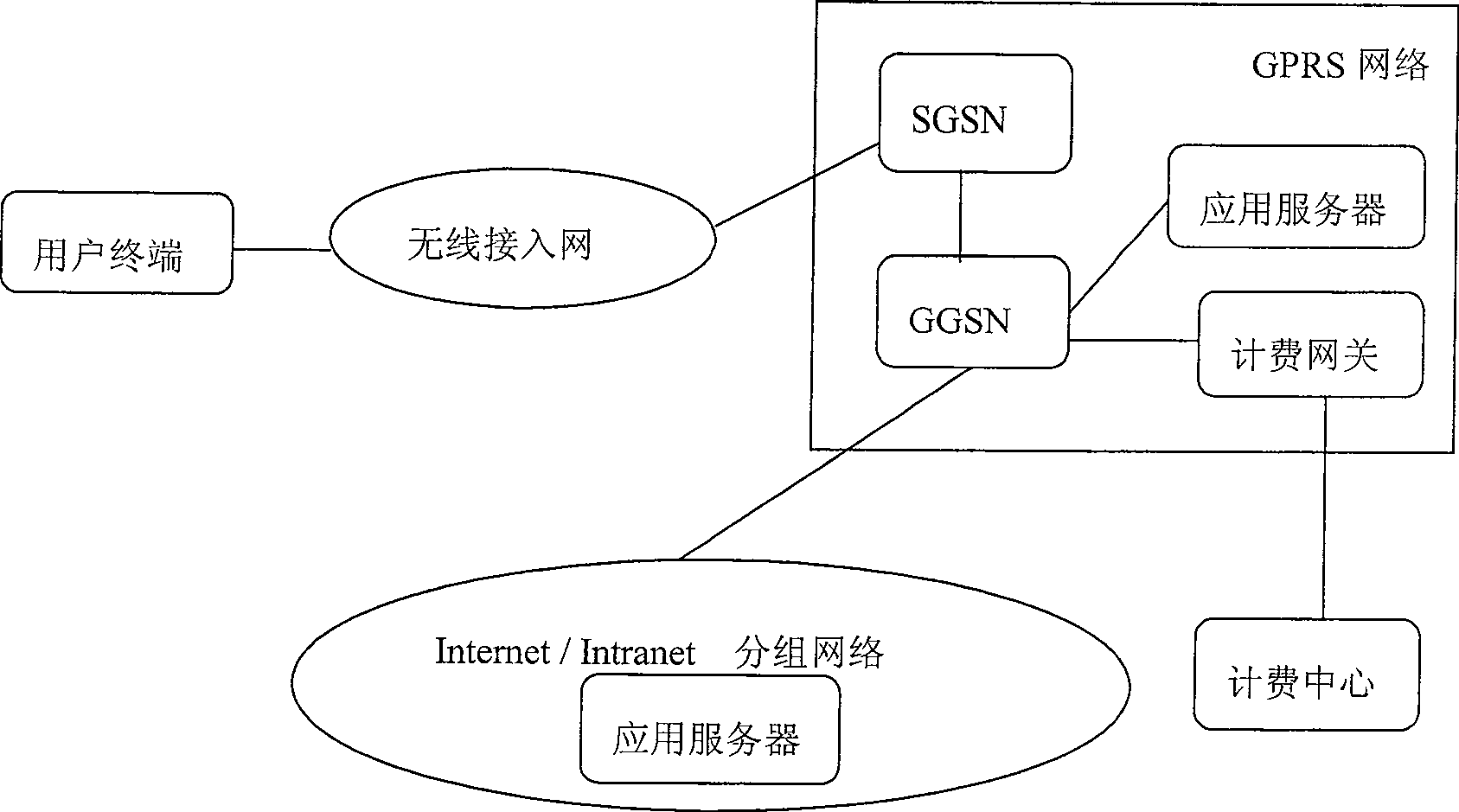 Grouping service charging method