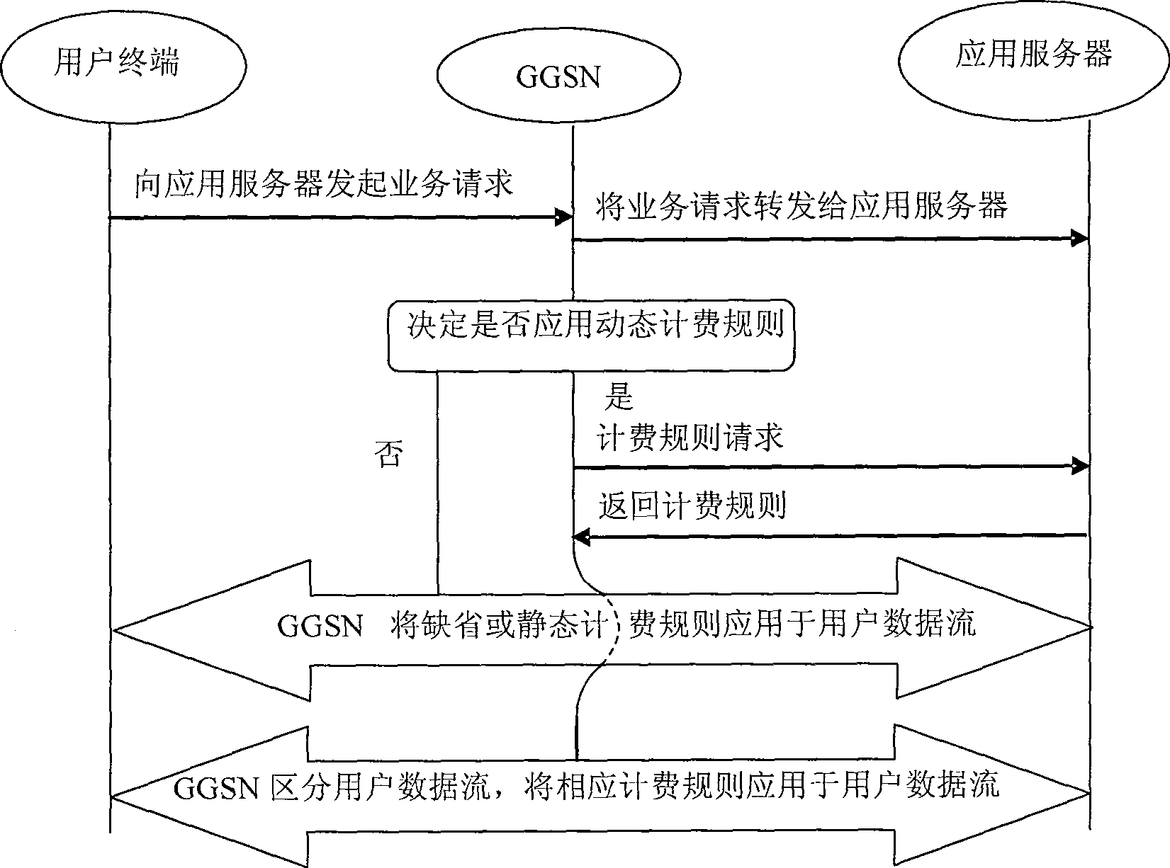 Grouping service charging method